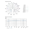 e614_02 Microphone Sennheiser e614